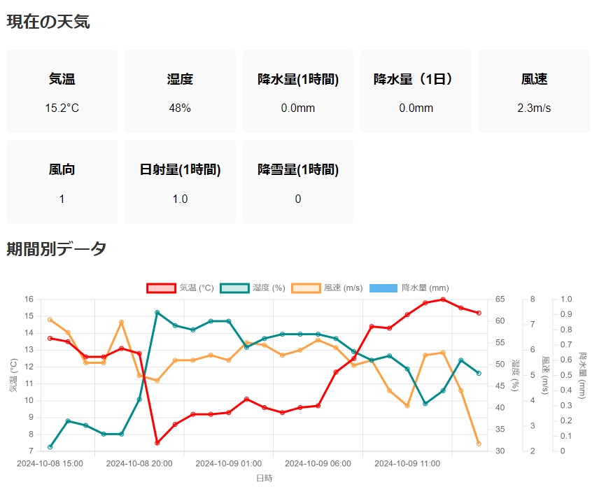 amedas-dashboard